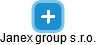 Janex group s.r.o. - náhled vizuálního zobrazení vztahů obchodního rejstříku
