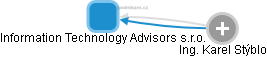 Information Technology Advisors s.r.o. - náhled vizuálního zobrazení vztahů obchodního rejstříku