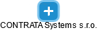 CONTRATA Systems s.r.o. - náhled vizuálního zobrazení vztahů obchodního rejstříku
