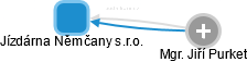 Jízdárna Němčany s.r.o. - náhled vizuálního zobrazení vztahů obchodního rejstříku