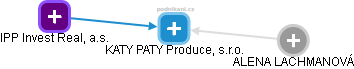 KATY PATY Produce, s.r.o. - náhled vizuálního zobrazení vztahů obchodního rejstříku