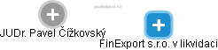 FinExport s.r.o. v likvidaci - náhled vizuálního zobrazení vztahů obchodního rejstříku