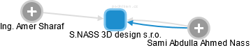 S.NASS 3D design s.r.o. - náhled vizuálního zobrazení vztahů obchodního rejstříku
