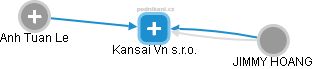 Kansai Vn s.r.o. - náhled vizuálního zobrazení vztahů obchodního rejstříku