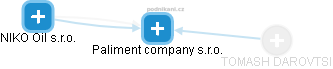 Paliment company s.r.o. - náhled vizuálního zobrazení vztahů obchodního rejstříku
