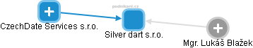 Silver dart s.r.o. - náhled vizuálního zobrazení vztahů obchodního rejstříku