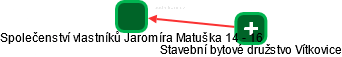 Společenství vlastníků Jaromíra Matuška 14 - 16 - náhled vizuálního zobrazení vztahů obchodního rejstříku