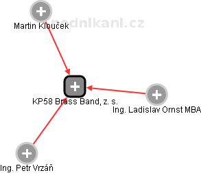 KP58 Brass Band, z. s. - náhled vizuálního zobrazení vztahů obchodního rejstříku