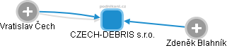 CZECH-DEBRIS s.r.o. - náhled vizuálního zobrazení vztahů obchodního rejstříku