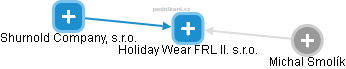 Holiday Wear FRL II. s.r.o. - náhled vizuálního zobrazení vztahů obchodního rejstříku