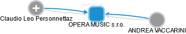OPERA MUSIC s.r.o. - náhled vizuálního zobrazení vztahů obchodního rejstříku