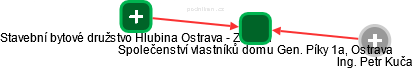 Společenství vlastníků domu Gen. Píky 1a, Ostrava - náhled vizuálního zobrazení vztahů obchodního rejstříku