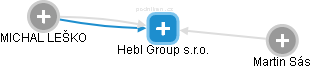 Hebl Group s.r.o. - náhled vizuálního zobrazení vztahů obchodního rejstříku