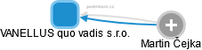 VANELLUS quo vadis s.r.o. - náhled vizuálního zobrazení vztahů obchodního rejstříku