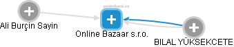 Online Bazaar s.r.o. - náhled vizuálního zobrazení vztahů obchodního rejstříku