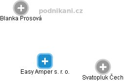 Easy Amper s. r. o. - náhled vizuálního zobrazení vztahů obchodního rejstříku