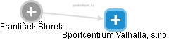 Sportcentrum Valhalla, s.r.o. - náhled vizuálního zobrazení vztahů obchodního rejstříku