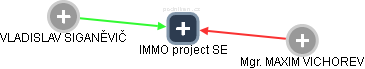 IMMO project SE - náhled vizuálního zobrazení vztahů obchodního rejstříku