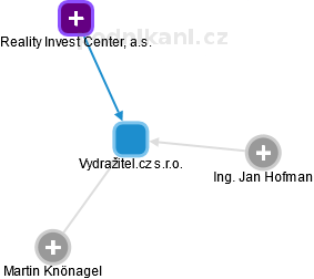 Vydražitel.cz s.r.o. - náhled vizuálního zobrazení vztahů obchodního rejstříku