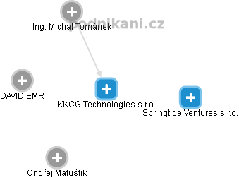 KKCG Technologies s.r.o. - náhled vizuálního zobrazení vztahů obchodního rejstříku