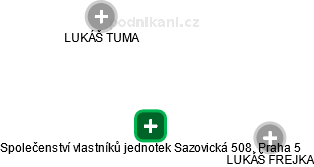 Společenství vlastníků jednotek Sazovická 508, Praha 5 - náhled vizuálního zobrazení vztahů obchodního rejstříku