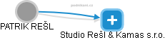 Studio Rešl & Kamas s.r.o. - náhled vizuálního zobrazení vztahů obchodního rejstříku