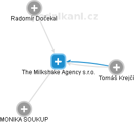 The Milkshake Agency s.r.o. - náhled vizuálního zobrazení vztahů obchodního rejstříku