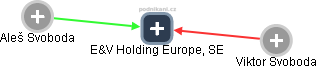 E&V Holding Europe, SE - náhled vizuálního zobrazení vztahů obchodního rejstříku