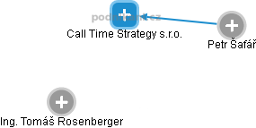 Call Time Strategy s.r.o. - náhled vizuálního zobrazení vztahů obchodního rejstříku