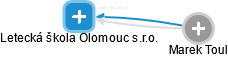 Letecká škola Olomouc s.r.o. - náhled vizuálního zobrazení vztahů obchodního rejstříku