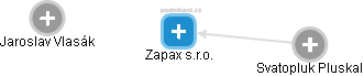 Zapax s.r.o. - náhled vizuálního zobrazení vztahů obchodního rejstříku