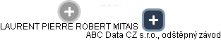 ABC Data CZ s.r.o., odštěpný závod - náhled vizuálního zobrazení vztahů obchodního rejstříku