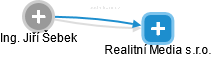 Realitní Media s.r.o. - náhled vizuálního zobrazení vztahů obchodního rejstříku