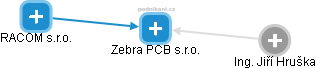 Zebra PCB s.r.o. - náhled vizuálního zobrazení vztahů obchodního rejstříku