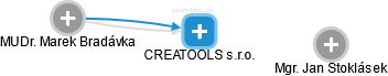 CREATOOLS s.r.o. - náhled vizuálního zobrazení vztahů obchodního rejstříku