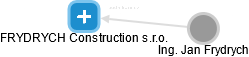FRYDRYCH Construction s.r.o. - náhled vizuálního zobrazení vztahů obchodního rejstříku