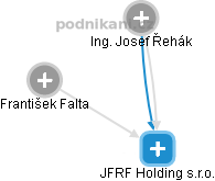 JFRF Holding s.r.o. - náhled vizuálního zobrazení vztahů obchodního rejstříku