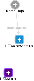 HATAX servis s.r.o. - náhled vizuálního zobrazení vztahů obchodního rejstříku