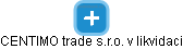 CENTIMO trade s.r.o. v likvidaci - náhled vizuálního zobrazení vztahů obchodního rejstříku