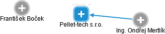Pellet-tech s.r.o. - náhled vizuálního zobrazení vztahů obchodního rejstříku