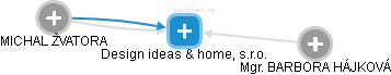Design ideas & home, s.r.o. - náhled vizuálního zobrazení vztahů obchodního rejstříku
