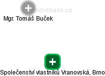 Společenství vlastníků Vranovská, Brno - náhled vizuálního zobrazení vztahů obchodního rejstříku