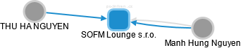 SOFM Lounge s.r.o. - náhled vizuálního zobrazení vztahů obchodního rejstříku