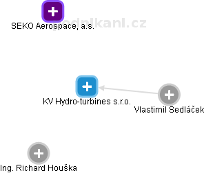 KV Hydro-turbines s.r.o. - náhled vizuálního zobrazení vztahů obchodního rejstříku