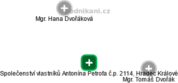 Společenství vlastníků Antonína Petrofa č.p. 2114, Hradec Králové - náhled vizuálního zobrazení vztahů obchodního rejstříku
