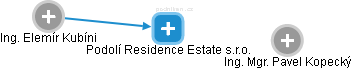 Podolí Residence Estate s.r.o. - náhled vizuálního zobrazení vztahů obchodního rejstříku