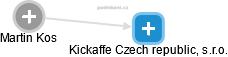 Kickaffe Czech republic, s.r.o. - náhled vizuálního zobrazení vztahů obchodního rejstříku