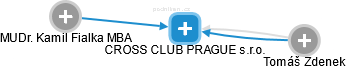 CROSS CLUB PRAGUE s.r.o. - náhled vizuálního zobrazení vztahů obchodního rejstříku