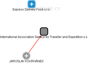 International Association Service for Traveller and Expedition z.s. - náhled vizuálního zobrazení vztahů obchodního rejstříku