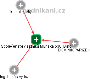 Společenství vlastníků Mlýnská 530, Brno - náhled vizuálního zobrazení vztahů obchodního rejstříku